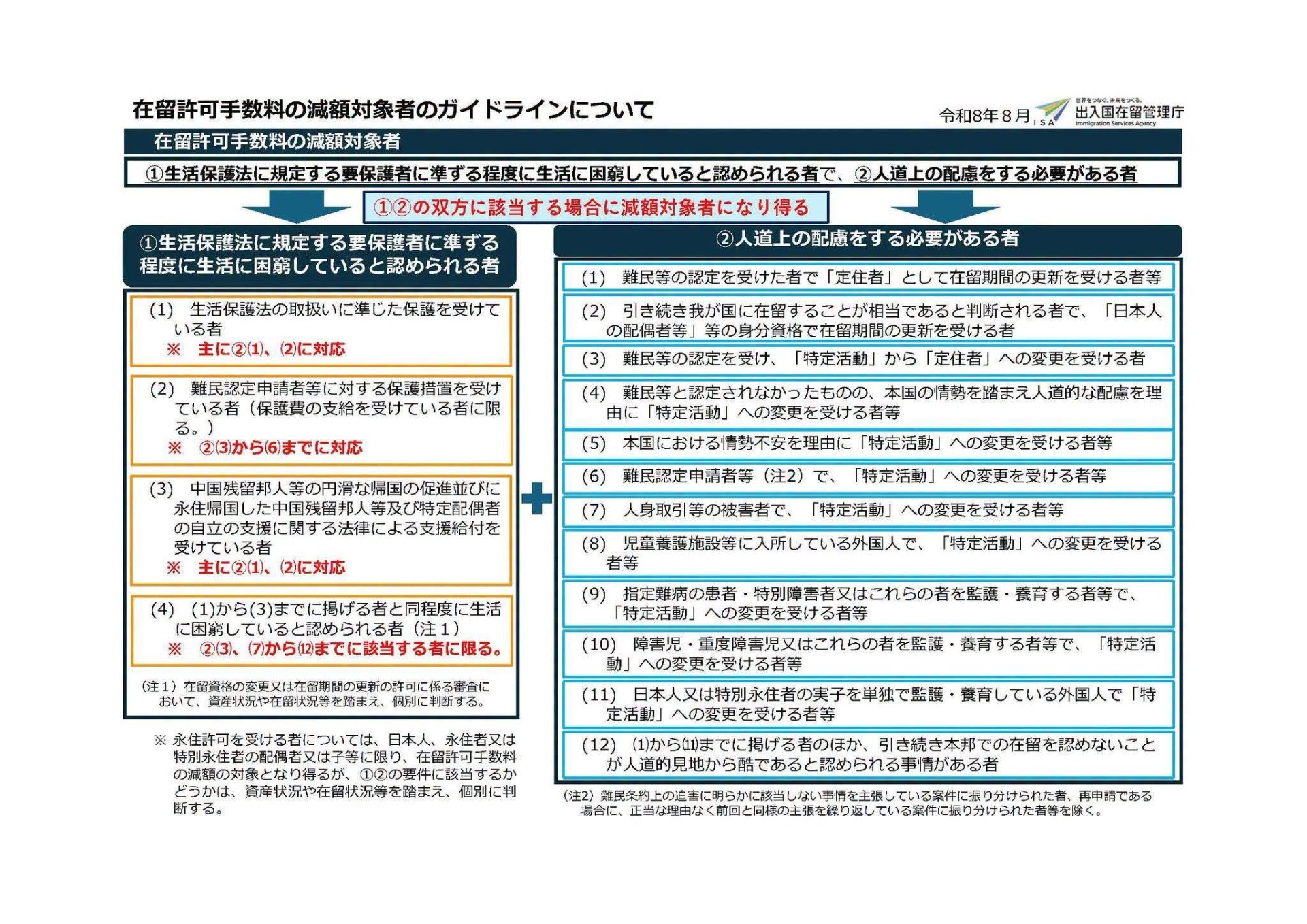 在留許可手数料の減額について